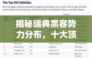 揭秘瑞典黑客势力分布，十大顶尖黑客组织榜单揭晓！