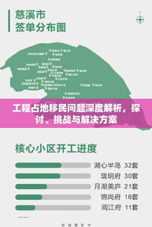 工程占地移民问题深度解析，探讨、挑战与解决方案
