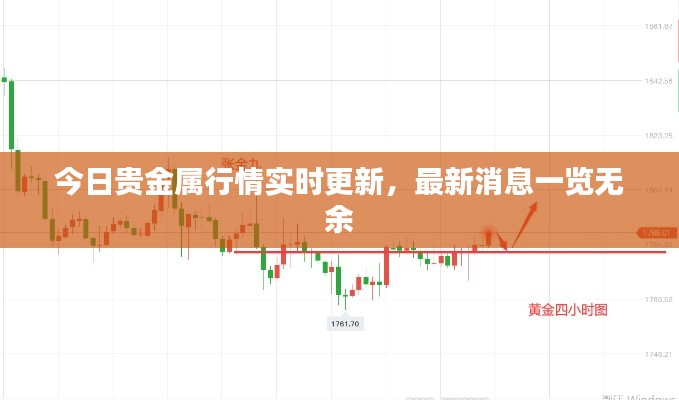 今日贵金属行情实时更新,最新消息一览无余