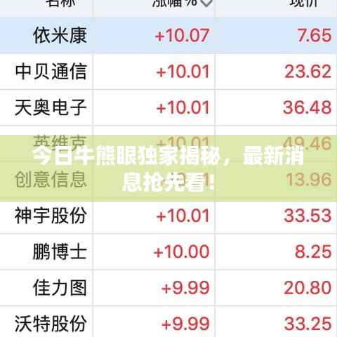今日牛熊眼独家揭秘，最新消息抢先看！