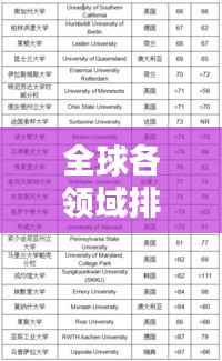 全球各领域排名榜单大揭秘,世界图表排名合集!