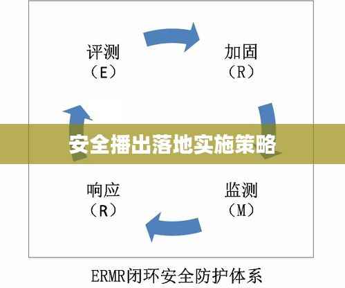 安全播出落地实施策略