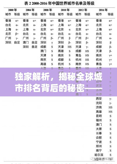 独家解析,揭秘全球城市排名背后的秘密——2013年世界城市排名榜单解读