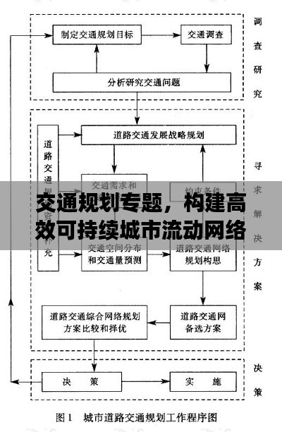 交通规划专题,构建高效可持续城市流动网络之道